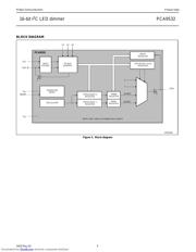 PCA9532 datasheet.datasheet_page 4