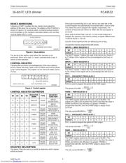 PCA9532 datasheet.datasheet_page 5