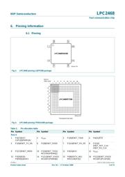 LPC2468FBD208-S datasheet.datasheet_page 5
