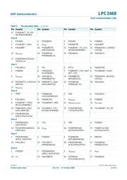 LPC2468FBD208-S datasheet.datasheet_page 6