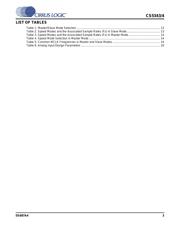 CS5343CZZ datasheet.datasheet_page 3