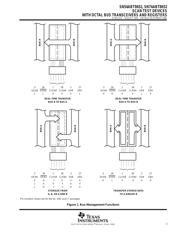 SN74ABT8652DWRG4 数据规格书 3