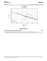 SN65ELT20DGK datasheet.datasheet_page 5