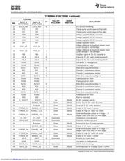 DRV8810 datasheet.datasheet_page 4