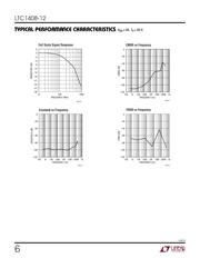 LTC1408IUH-12#PBF datasheet.datasheet_page 6