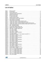 LSM303CTR datasheet.datasheet_page 5