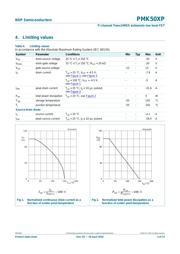 PMK50XP datasheet.datasheet_page 3