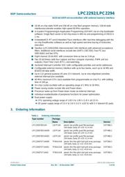 LPC2292FET144/00 数据规格书 2