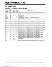 MCP23009 数据规格书 4