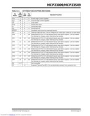 MCP23009 数据规格书 5