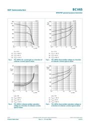 BCV65 datasheet.datasheet_page 4