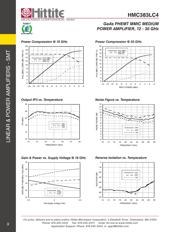 HMC383LC4TR datasheet.datasheet_page 5