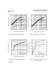 IRF3007SPBF 数据规格书 3
