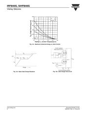 IRFI840G datasheet.datasheet_page 6