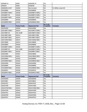 AD8400AR10 datasheet.datasheet_page 3