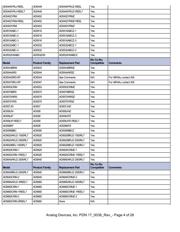 AD8400AR10 datasheet.datasheet_page 4