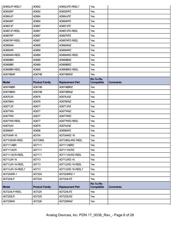 AD8400AR10 datasheet.datasheet_page 6