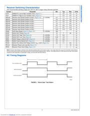 DS90CF364MTD datasheet.datasheet_page 5