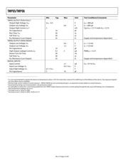 TMP05 datasheet.datasheet_page 4