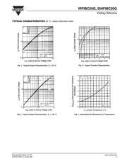 IRFIBC20GPBF datasheet.datasheet_page 3