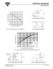 IRFIBC20GPBF datasheet.datasheet_page 5