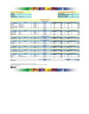 AD5228BUJZ100-RL7 datasheet.datasheet_page 3