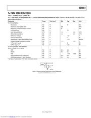 AD9861 datasheet.datasheet_page 3