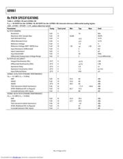 AD9861 datasheet.datasheet_page 4