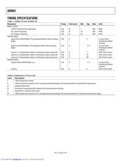 AD9861 datasheet.datasheet_page 6