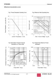 RTR030N05TL datasheet.datasheet_page 4