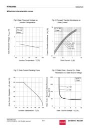 RTR030N05TL datasheet.datasheet_page 6