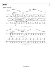 AD9460-80LVDS/PCB 数据规格书 6