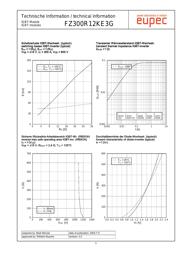 FZ300R12KE3GS datasheet.datasheet_page 5