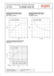 FZ300R12KE3GS datasheet.datasheet_page 6