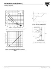 IRFIB7N50A datasheet.datasheet_page 6