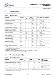 IPP032N06N3 G datasheet.datasheet_page 4