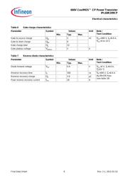 IPP032N06N3 G datasheet.datasheet_page 6