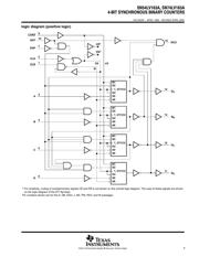 SN74LV163APW datasheet.datasheet_page 3