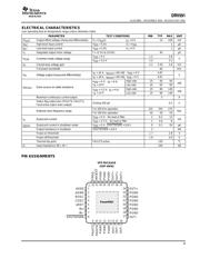 DRV591 datasheet.datasheet_page 3