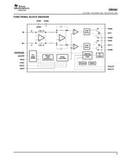 DRV591 datasheet.datasheet_page 5