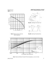 IRF9520NSPBF 数据规格书 5