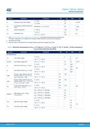 TSZ121ILT 数据规格书 6