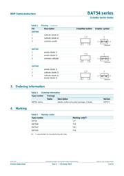 BAT54GWX datasheet.datasheet_page 3