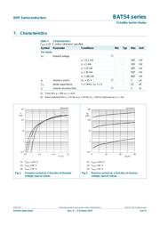 BAT54GWX datasheet.datasheet_page 5