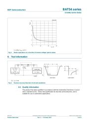 BAT54GWX datasheet.datasheet_page 6