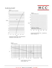 RL207 datasheet.datasheet_page 2