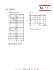 RL207 datasheet.datasheet_page 3