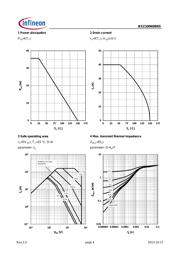 BSZ100N06NS datasheet.datasheet_page 4