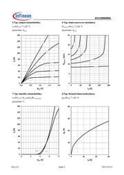 BSZ100N06NSATMA1 datasheet.datasheet_page 5