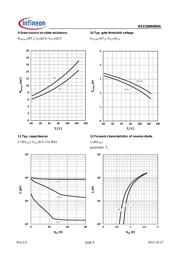 BSZ100N06NS datasheet.datasheet_page 6